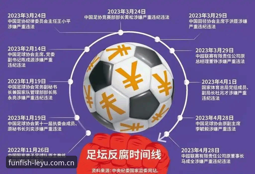 深度揭秘：足协第三批禁足令背后的足球生态与数据警示